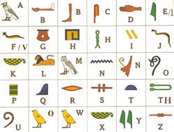 Hieroglyphic Alphabet